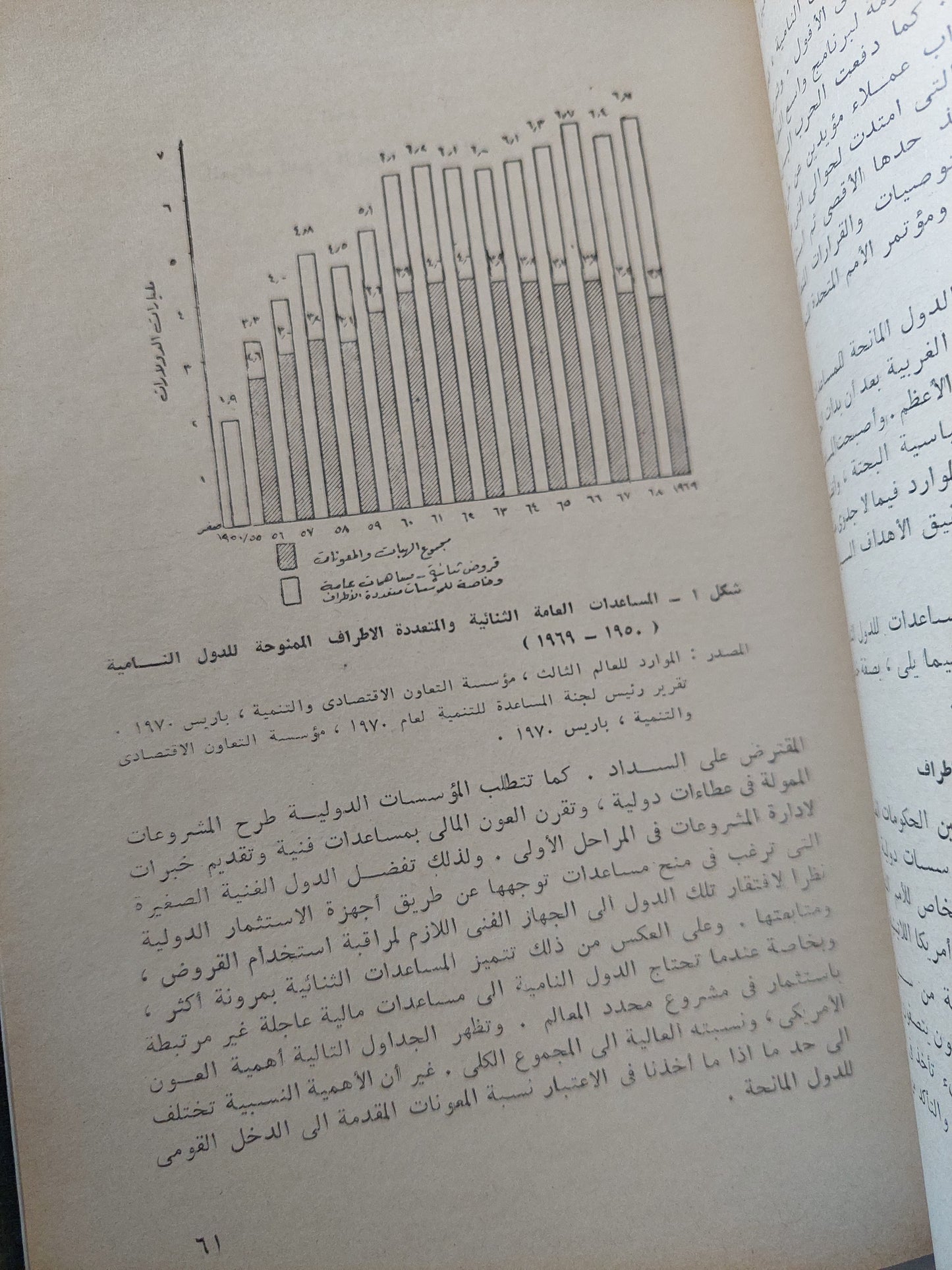 الأقتصاد المالى الدولى / ريمون برتران  -هارد كفر