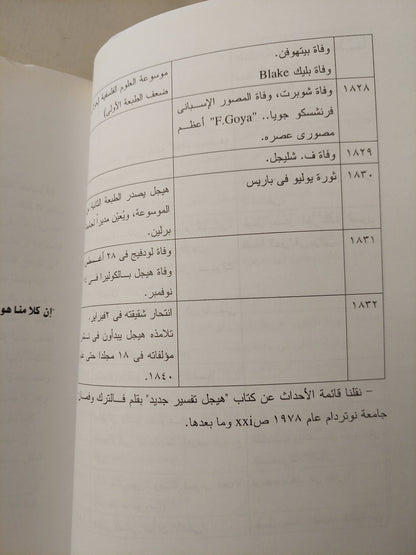 هيجل وعصره / ا. د. إمام عبد الفتاح إمام (مع إهداء بخط يد دكتور إمام)