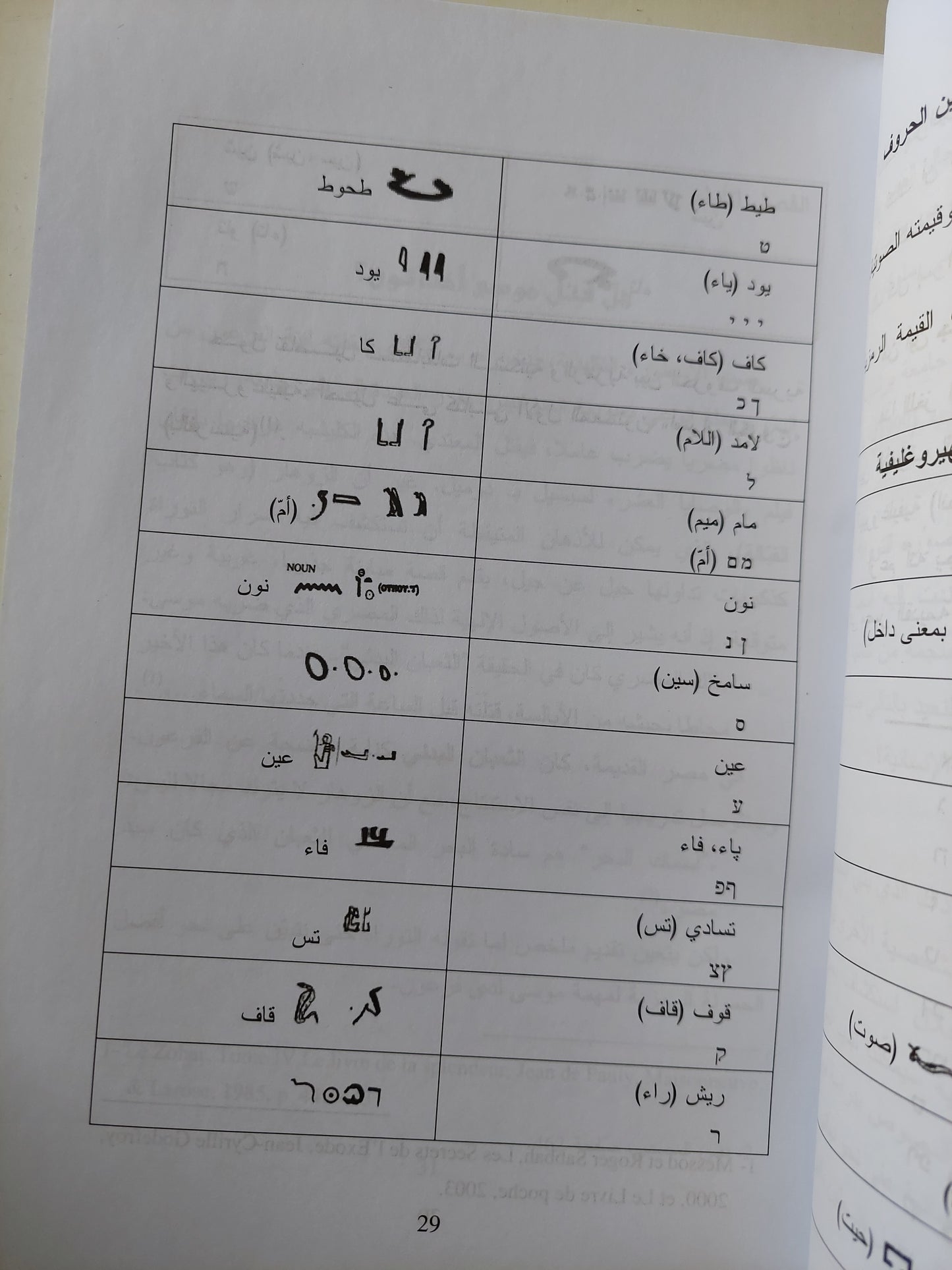 أسرار التوراه / روجيه صباح