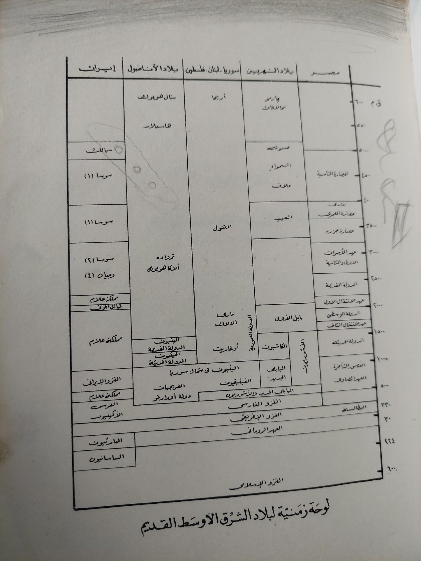 فنون الشرق الأوسط القديم / نعمت إسماعيل علام ملحق بالصور