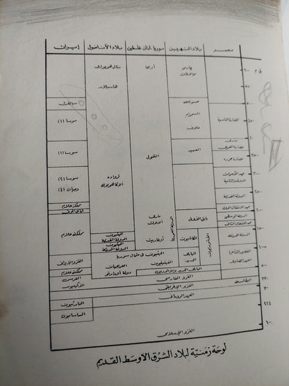 فنون الشرق الأوسط القديم / نعمت إسماعيل علام ملحق بالصور