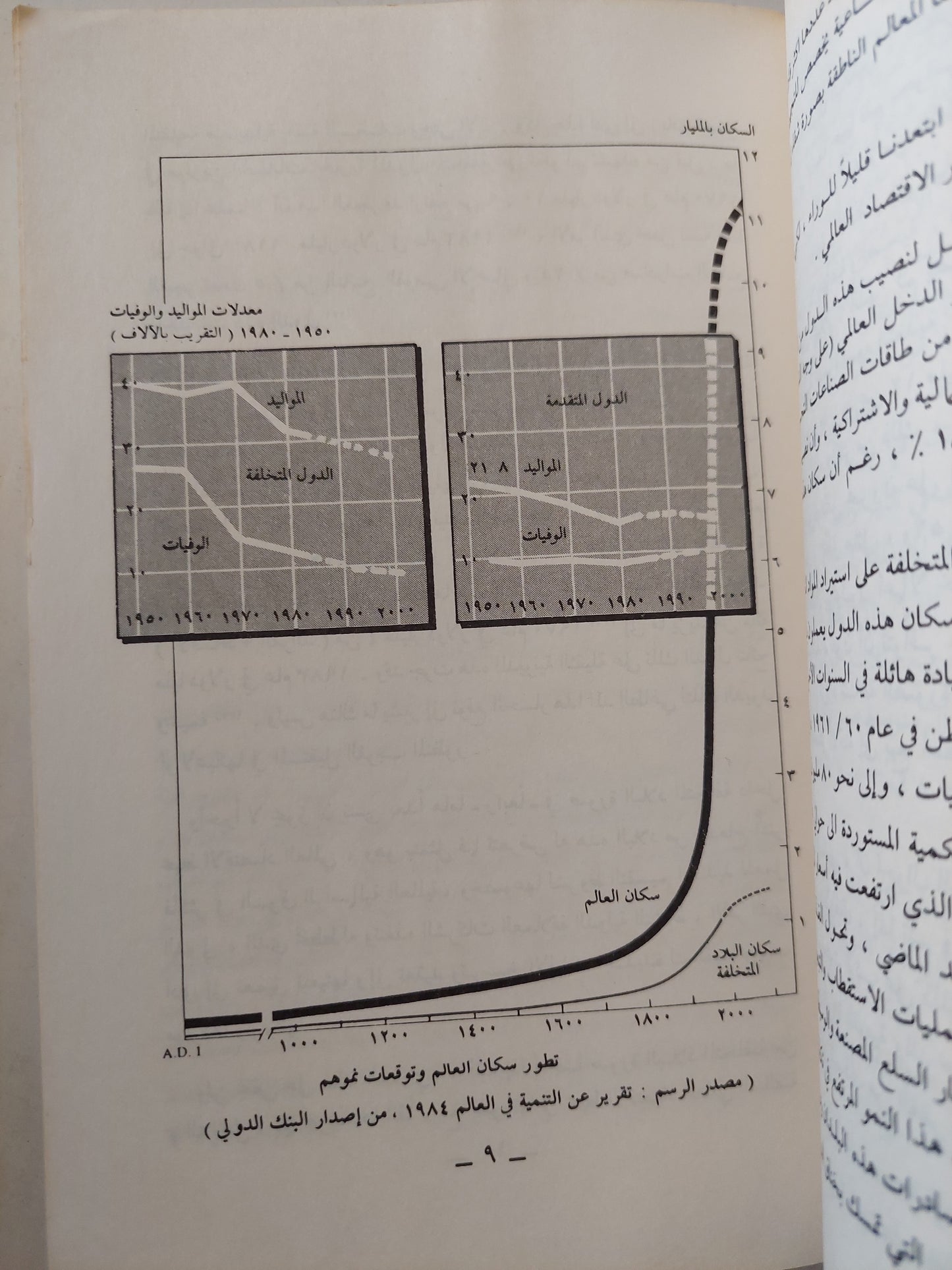 المشكلة السكانية وخرافة المالتوسية الجديدة / د. رمزي ذكي