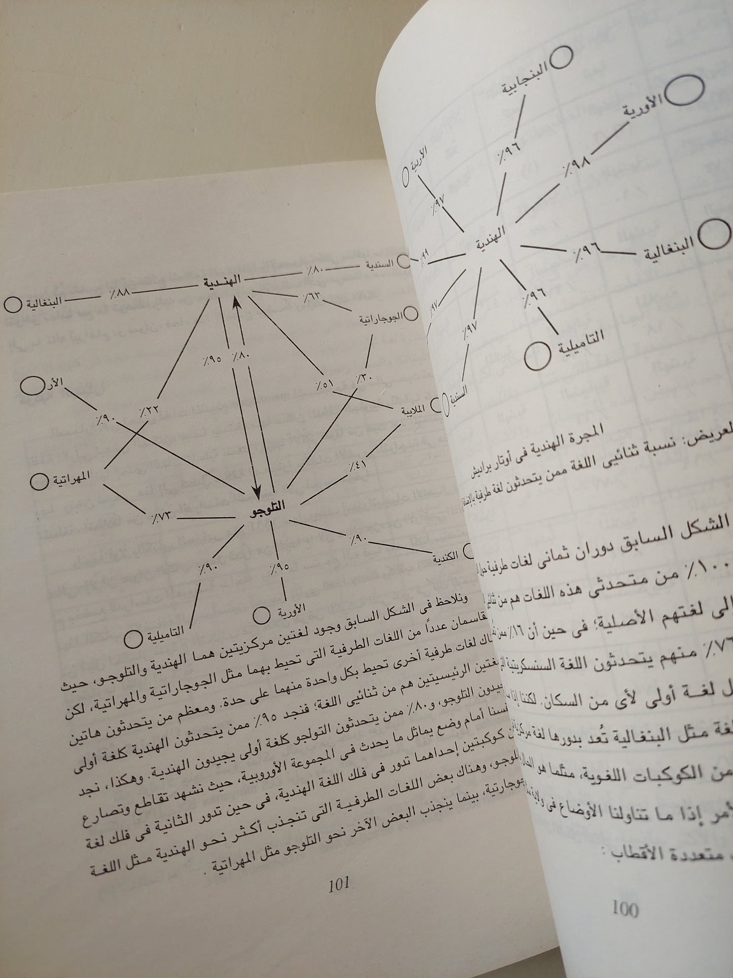 أيكولوجيا لغات العالم / لويس جون كالفن