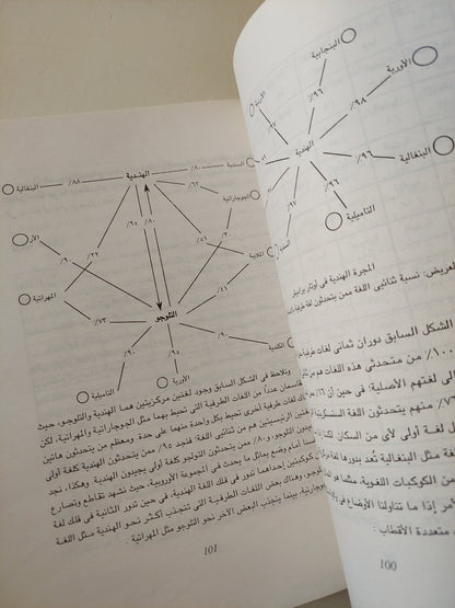 أيكولوجيا لغات العالم / لويس جون كالفن