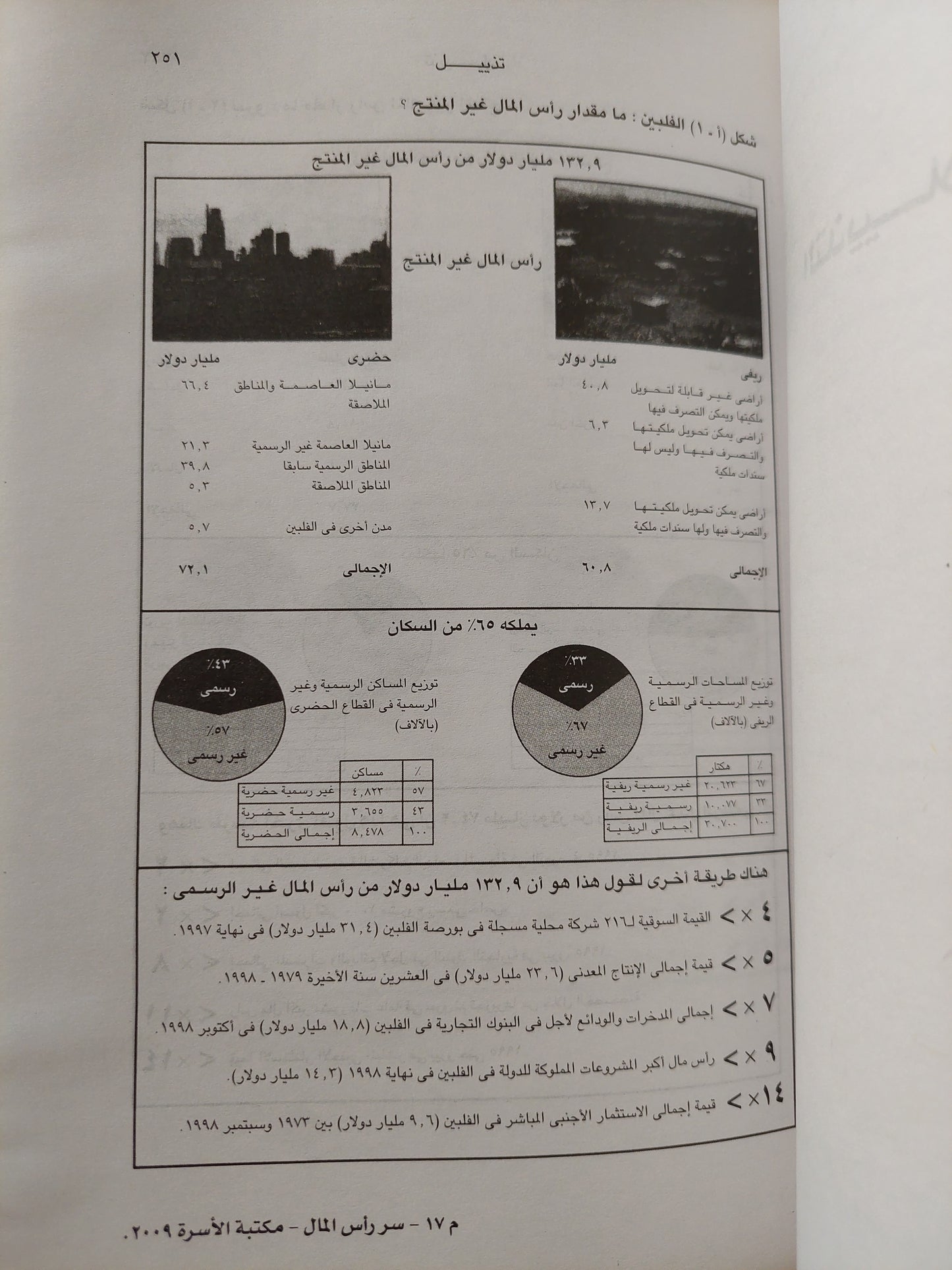 سر رأس المال : لماذا أنتصر الرأسمالية في الغرب وتفشل في كل مكان آخر ؟ / هرناندو دب سوتو