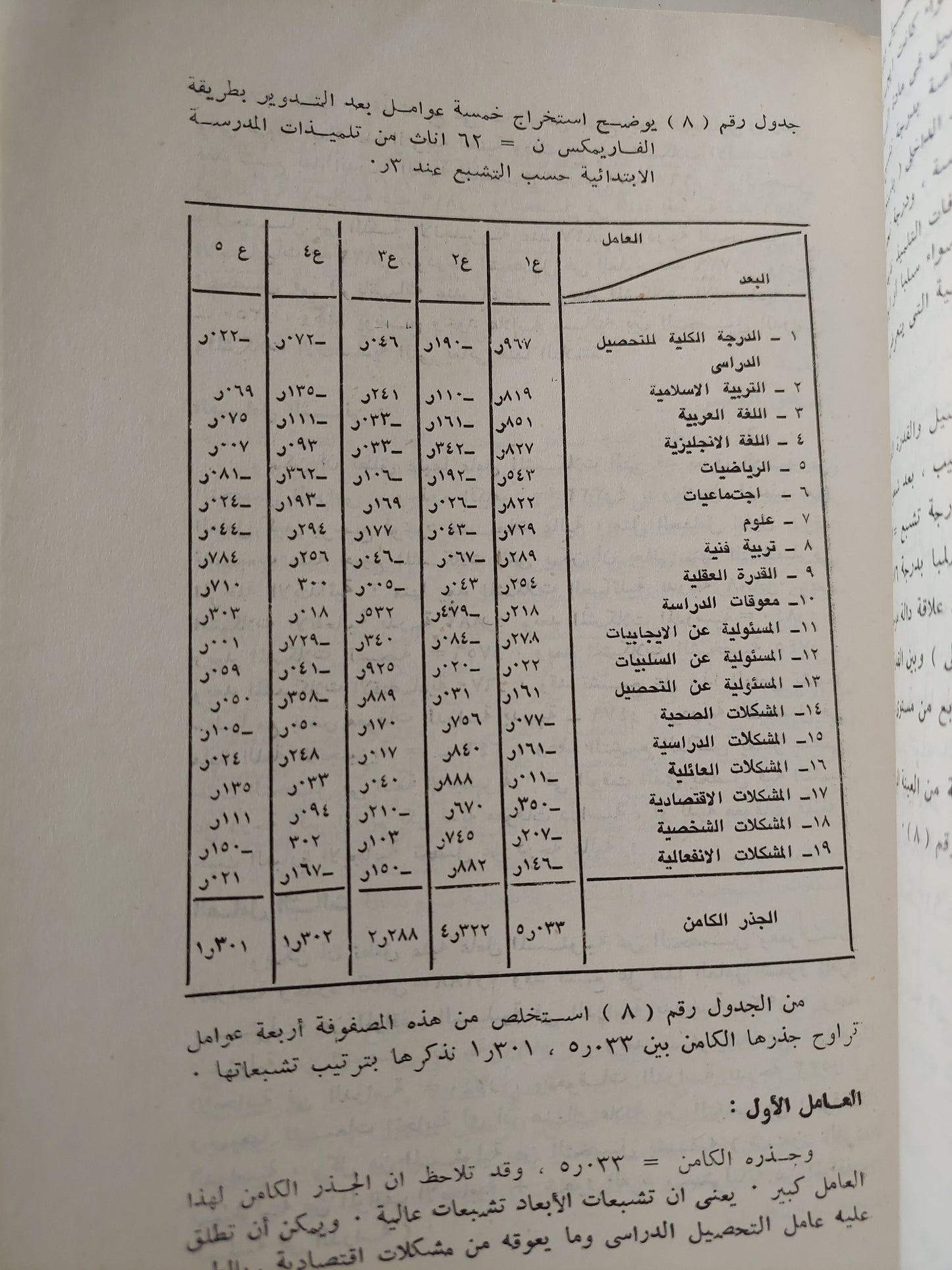 بحوث فى علم النفس على عينات مصرية - سعودية - عمانية ج٢ / على محمد الديب