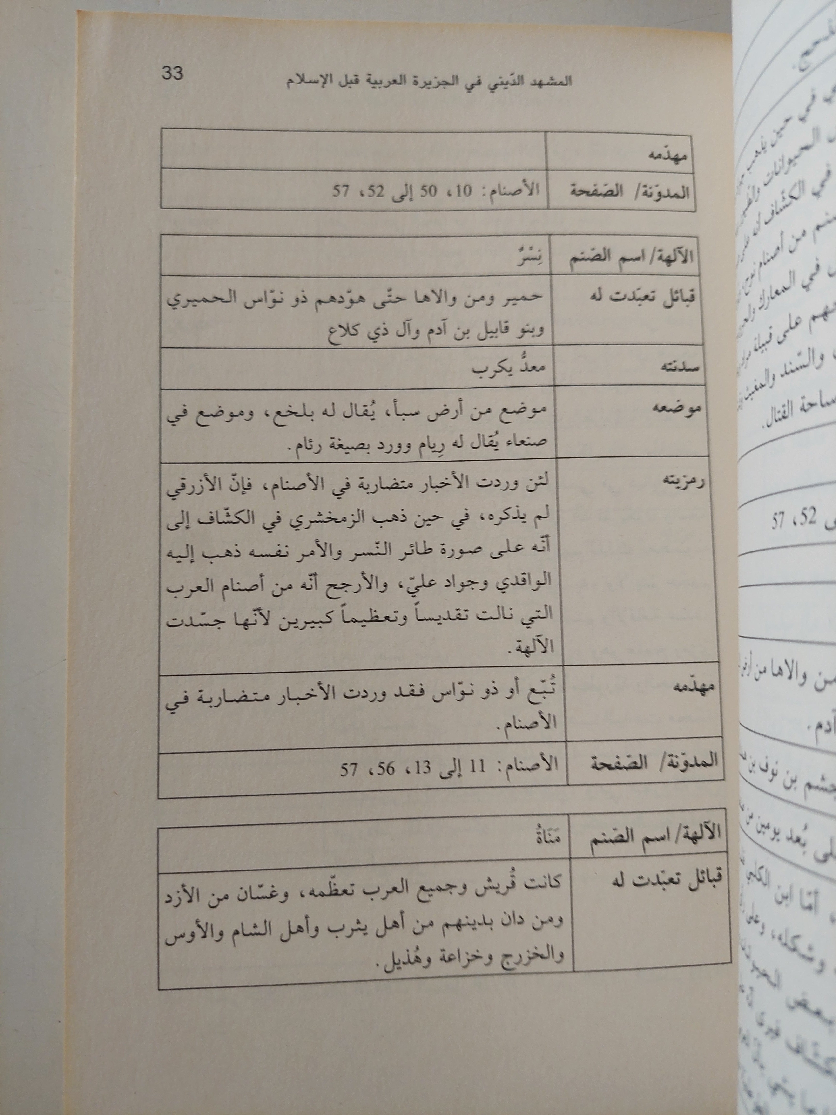 ميثولوجيا آلهة العرب قبل الإسلام - الساسي بن محمد الضيفاوي