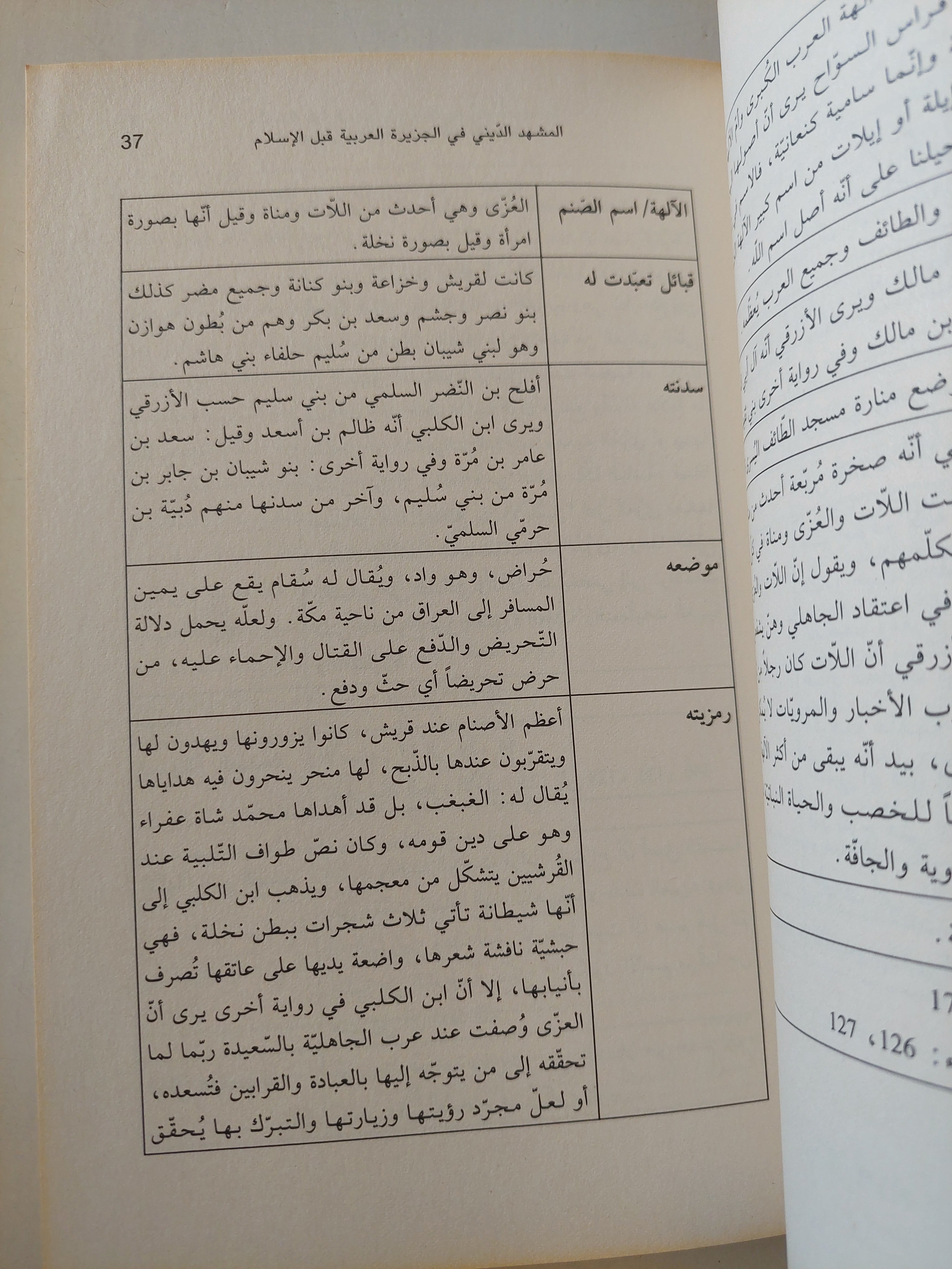 ميثولوجيا آلهة العرب قبل الإسلام - الساسي بن محمد الضيفاوي