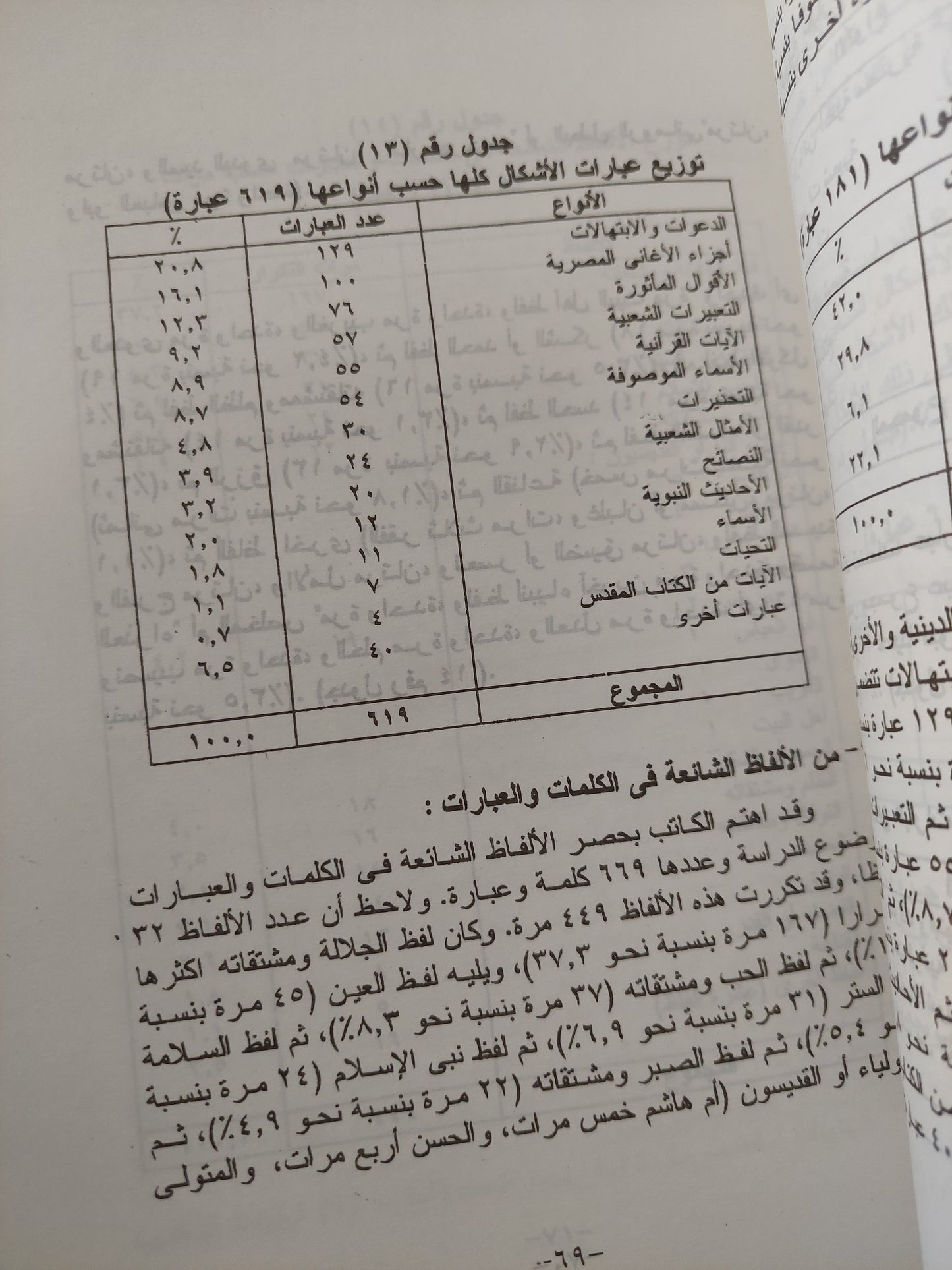 هتاف الصامتين / سيد عويس