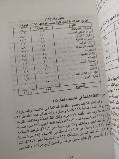 هتاف الصامتين / سيد عويس