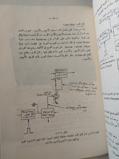 التليفزيون الملون .. دراسة تحليلية مقارنة تناول نظم التشغيل والصيانة والاصلاح / أمين فهمي