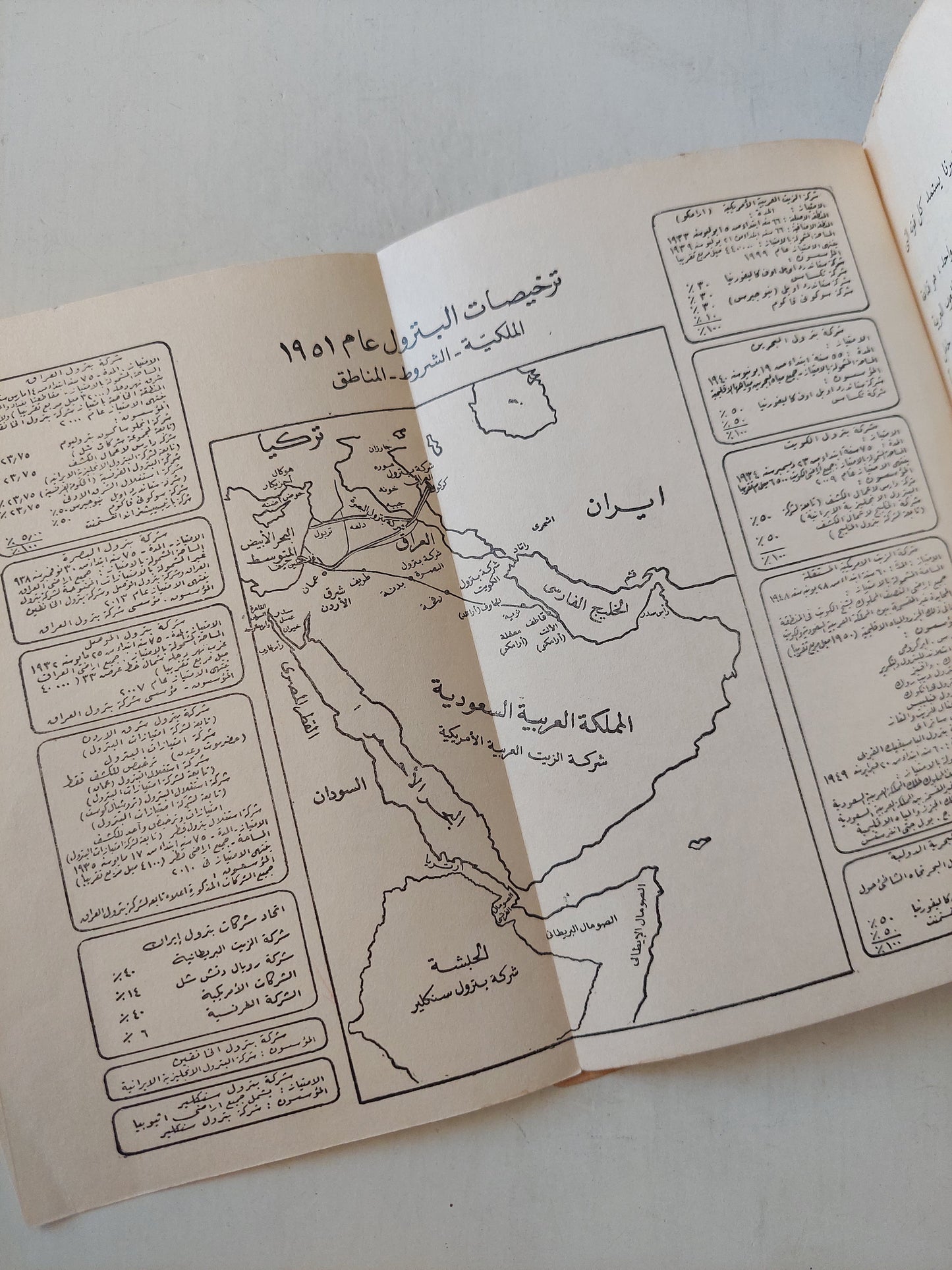 البترول والسياسة العربية