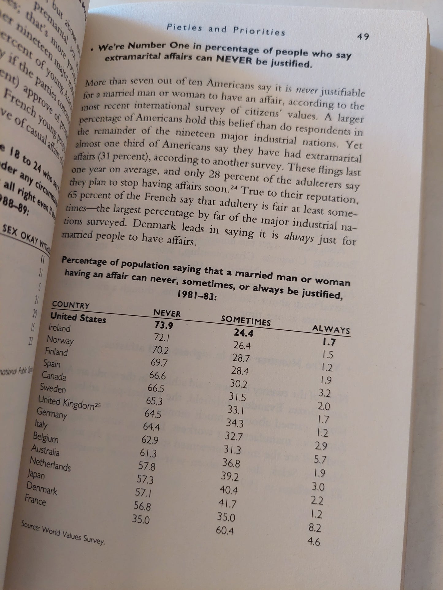 We're Number One: Where America Stands--and Falls--in the New World Order / Andrew L Shapiro