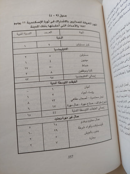 الأصول الإجتماعية والثقافية لحركة عرابي في مصر / جون كول مع إهداء خاص من المترجم عنان علي الشهاوي