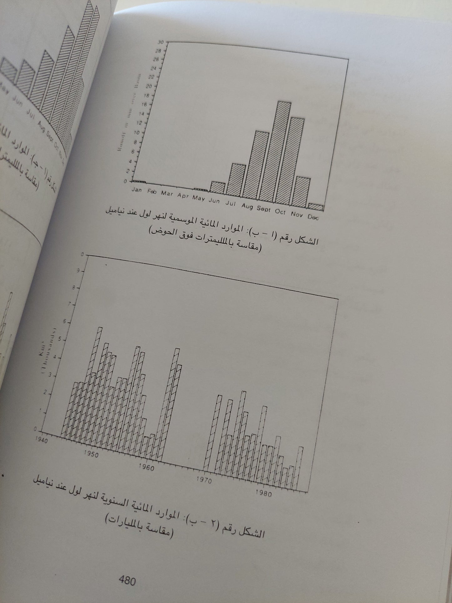 نهر النيل - مجلد ضخم