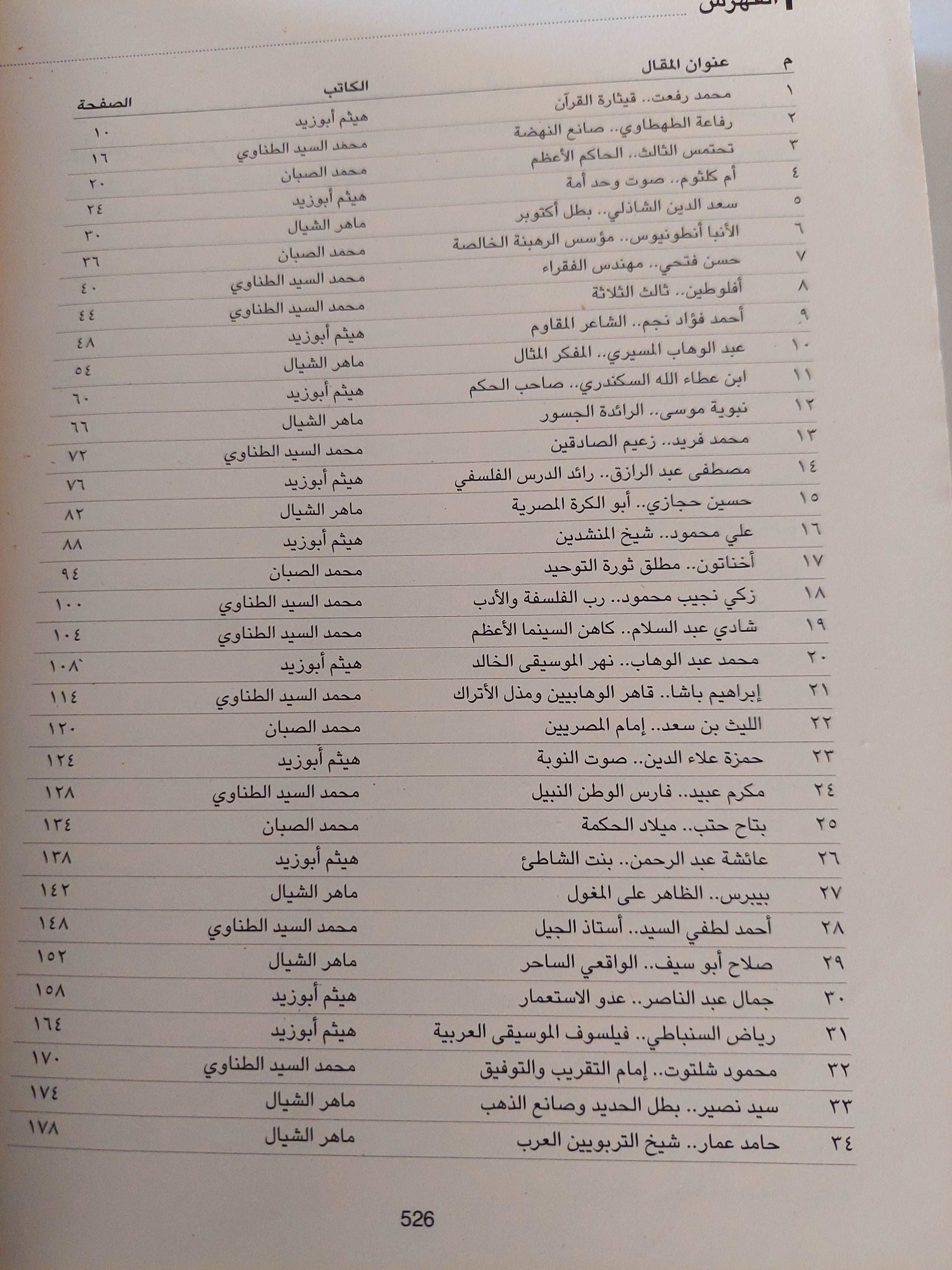 100 شخصية صنعت تاريخ مصر