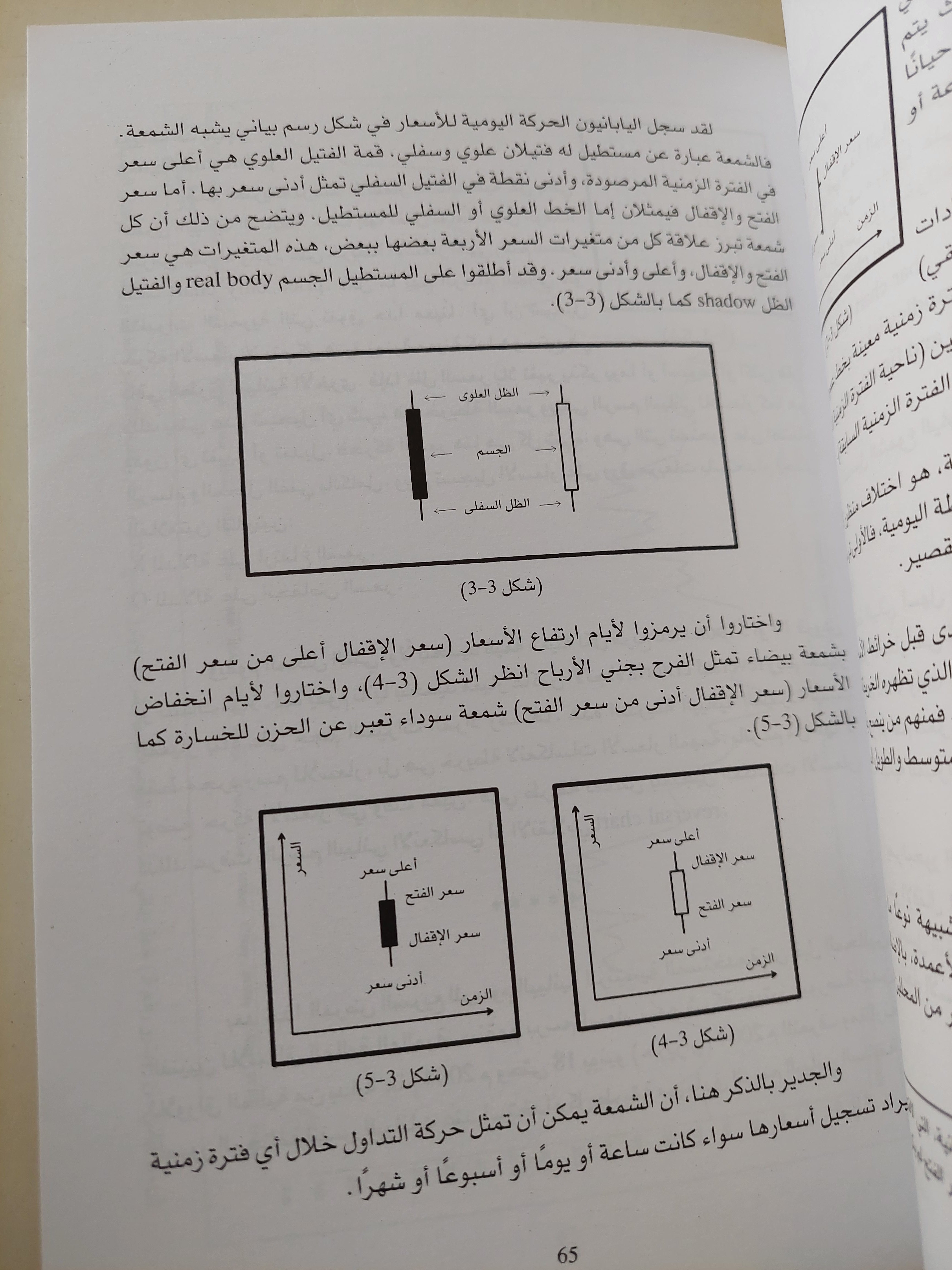 التحليل الفني للأسواق المالية / عبد المجيد الهيلمى
