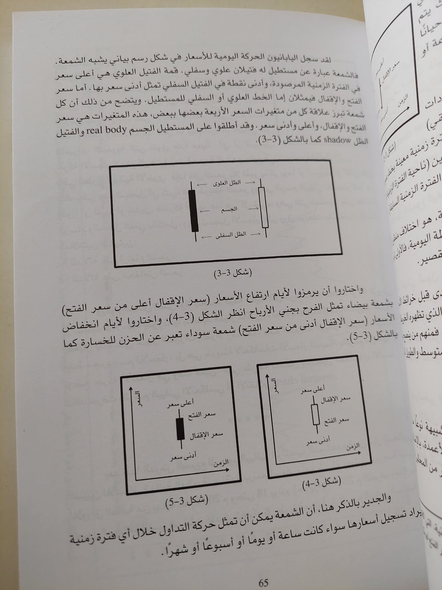 التحليل الفني للأسواق المالية / عبد المجيد الهيلمى