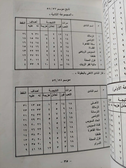 75 سنة كرة / محمد جاب الله