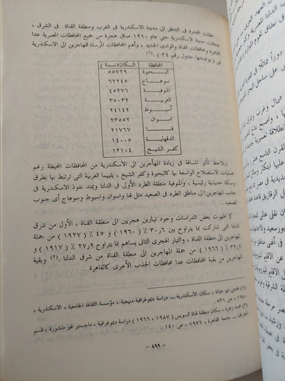 تطور العاصمة المصرية والقاهرة الكبرى مع إهداء خاص من المؤلف فتحى محمد مصيلحى