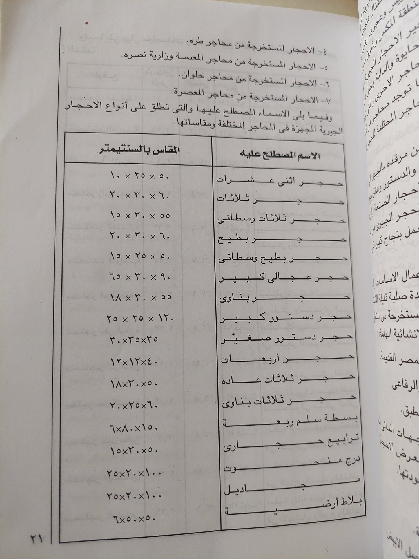 أحجار البناء والزينة فى مصر / حسين الليثى - ملحق بالصور