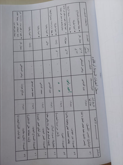 موسوعة أم كلثوم .. السيرة الذاتية والتراث الفني والإعجاز / سمير بركات - هارد كفر قطع كبير