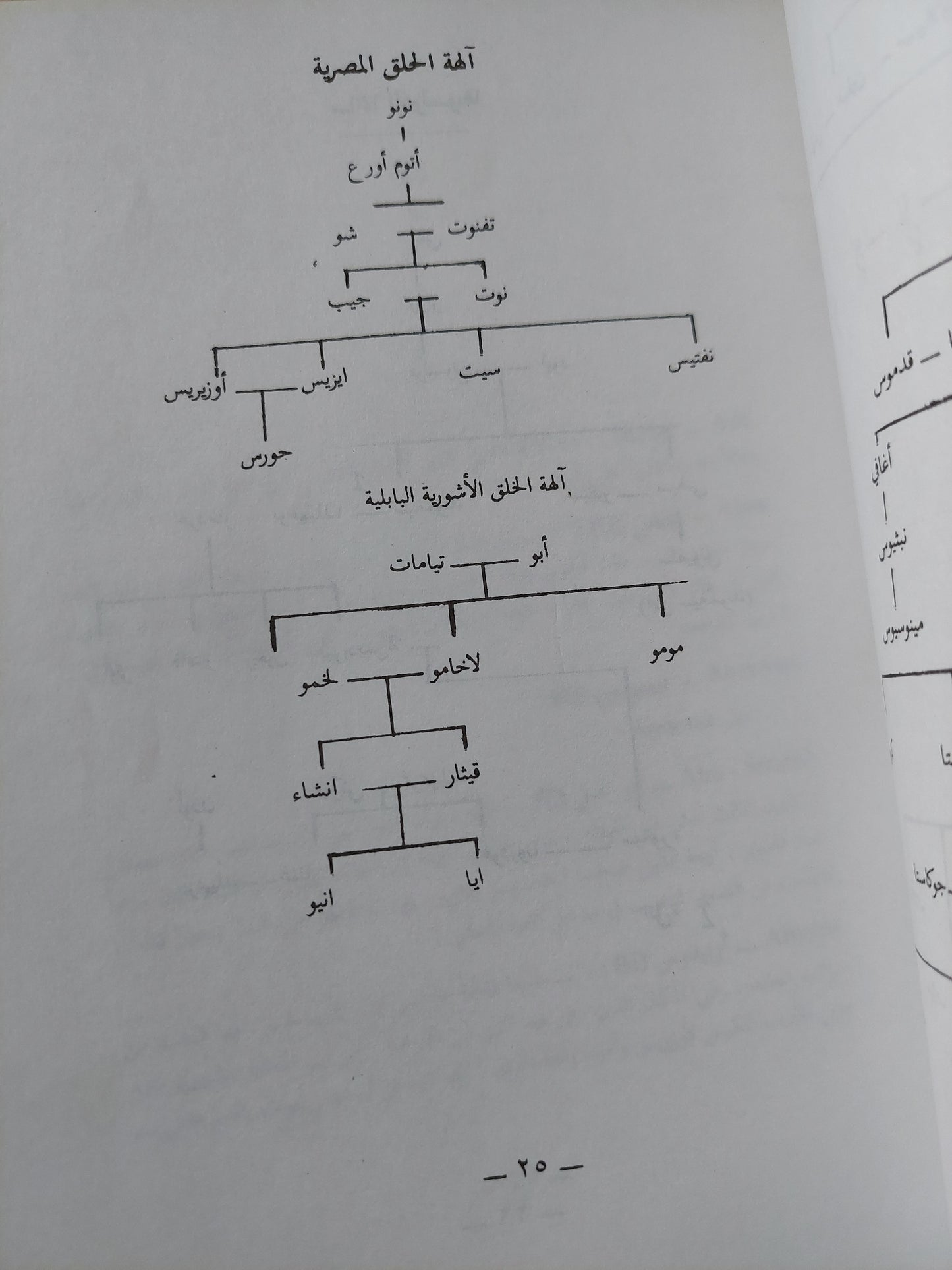 معجم الأساطير / ماكس شايبرو ورودا هندريكس