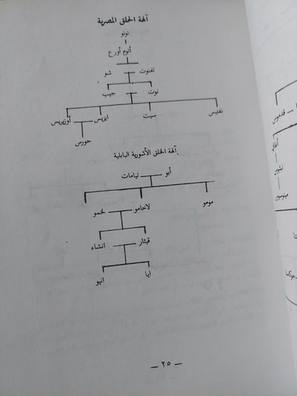 معجم الأساطير / ماكس شايبرو ورودا هندريكس