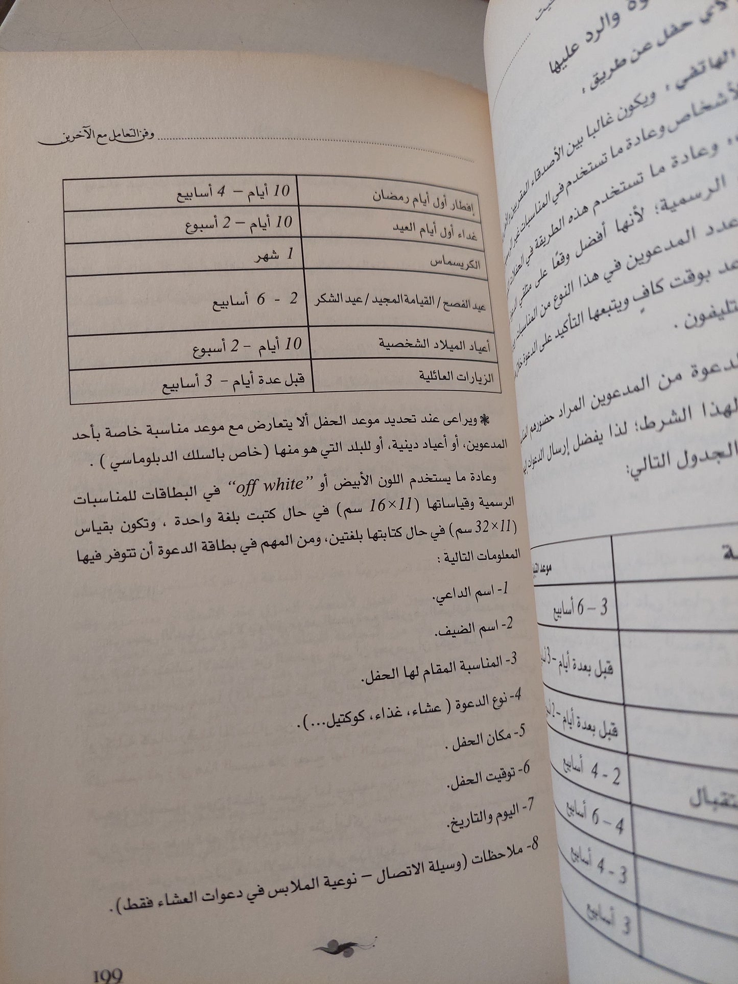 الإتيكيت وفن التعامل مع الأخرين / نادية الحفنى ودعاء حبيب