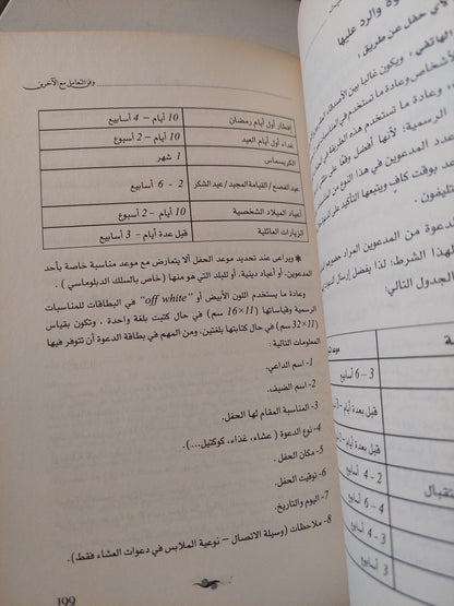 الإتيكيت وفن التعامل مع الأخرين / نادية الحفنى ودعاء حبيب