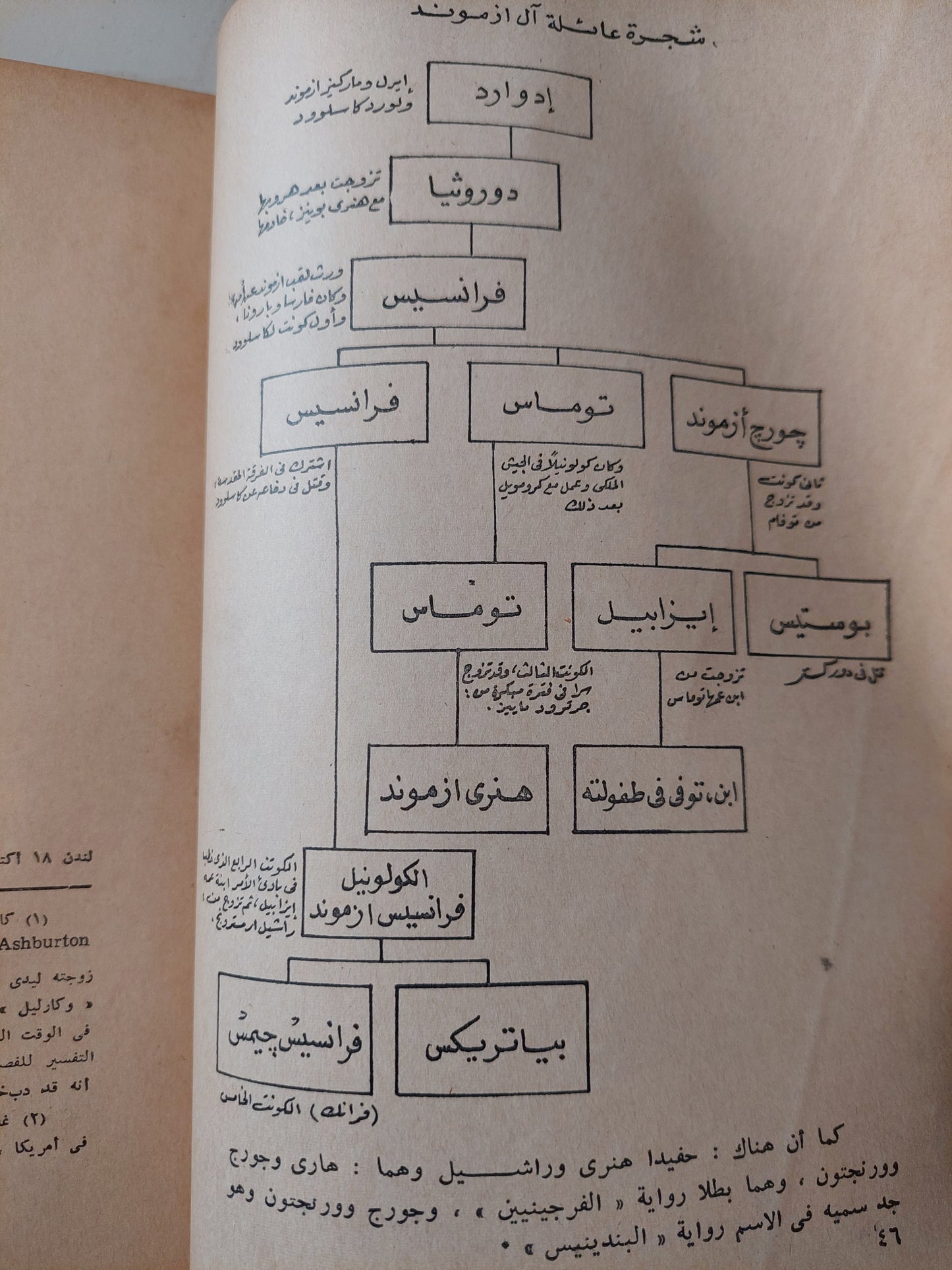 هنرى أزموند / ويليام ثاكرى