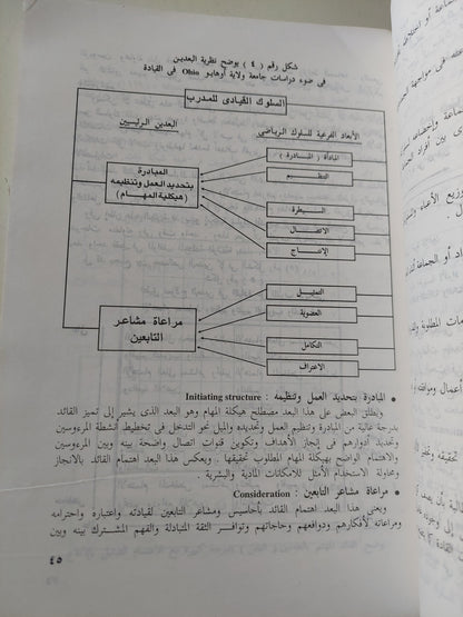 علم نفس المدرب والتدريب الرياضى / محمد حسن عبلاوى