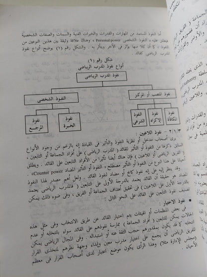 علم نفس المدرب والتدريب الرياضى / محمد حسن عبلاوى