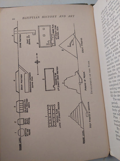 Egyptian History & Art / A A Quibell - هارد كفر ملحق بالصور ١٩٢٦
