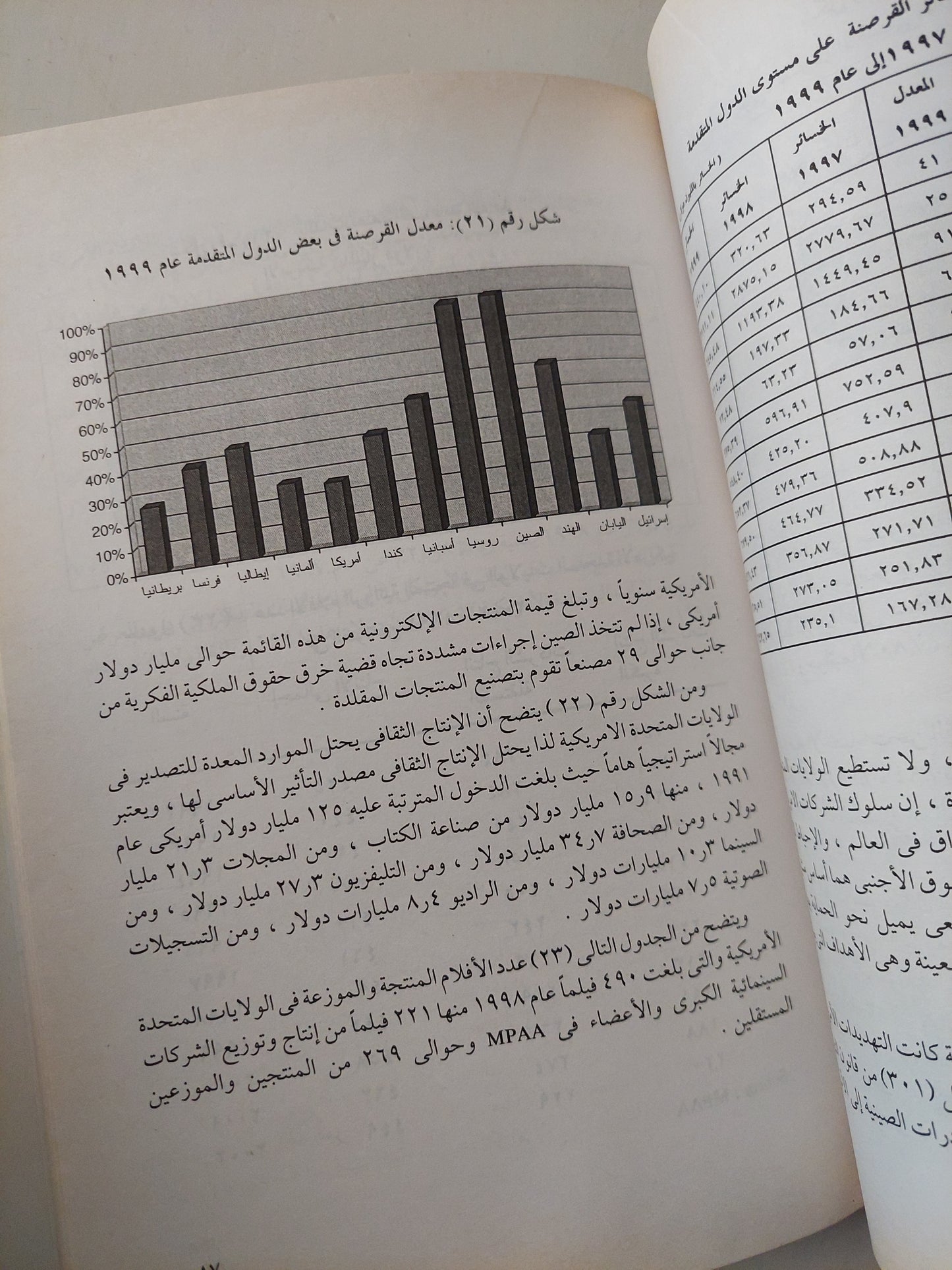 السينما وحقوق الملكية الفكرية / ناصر جلال - ملحق بالصور