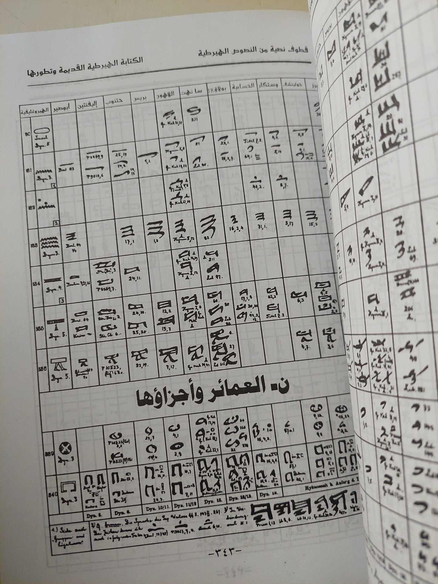 قطوف نصية من النصوص الهيراطية / محمود عبد المنعم الجزار