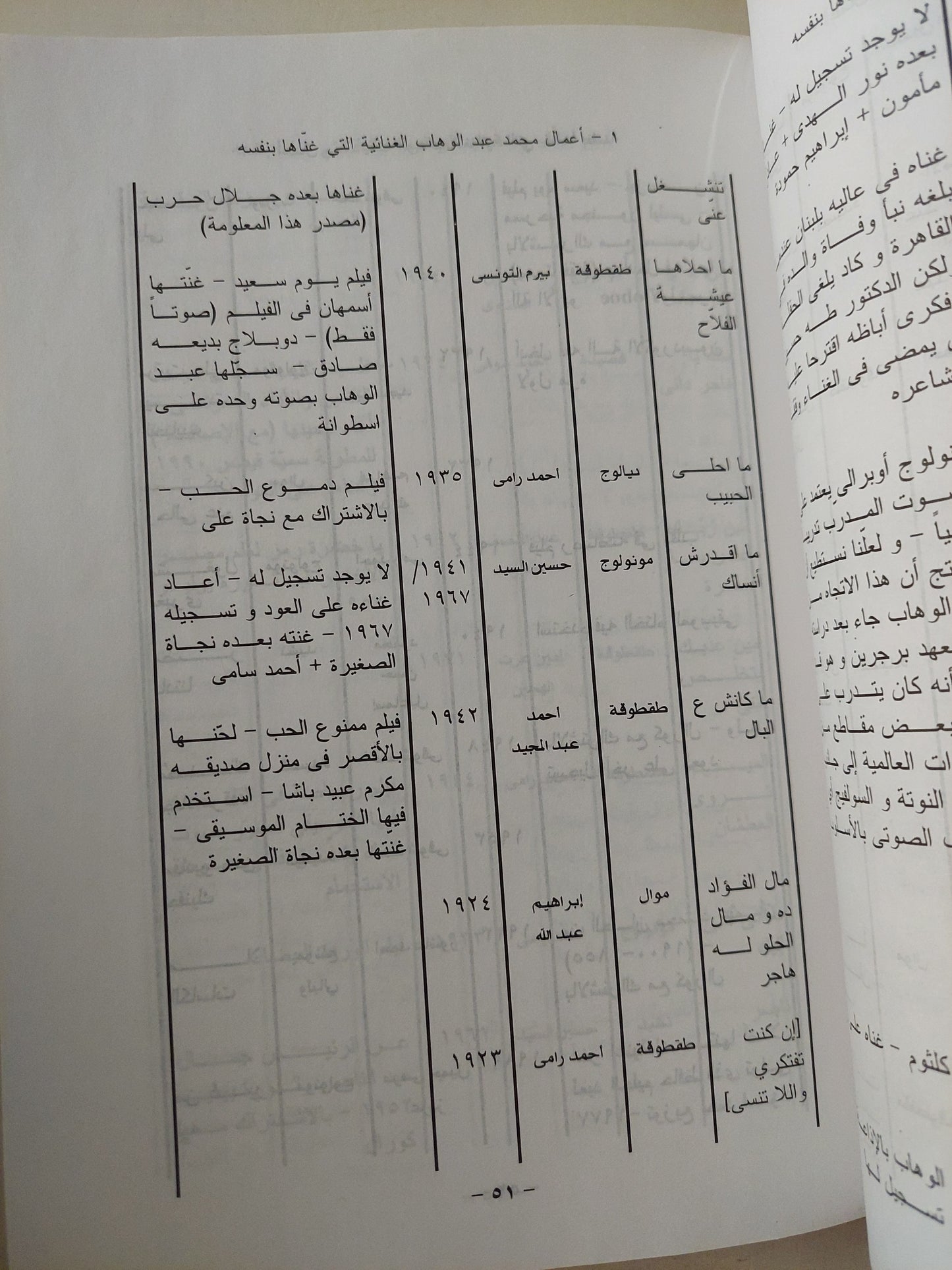 محمد عبد الوهاب .. سبعون عاما من الإبداع فى التأليف الموسيقى والتلحين والغناء / إدوارد حليم ميخائيل - ملحق بالصور