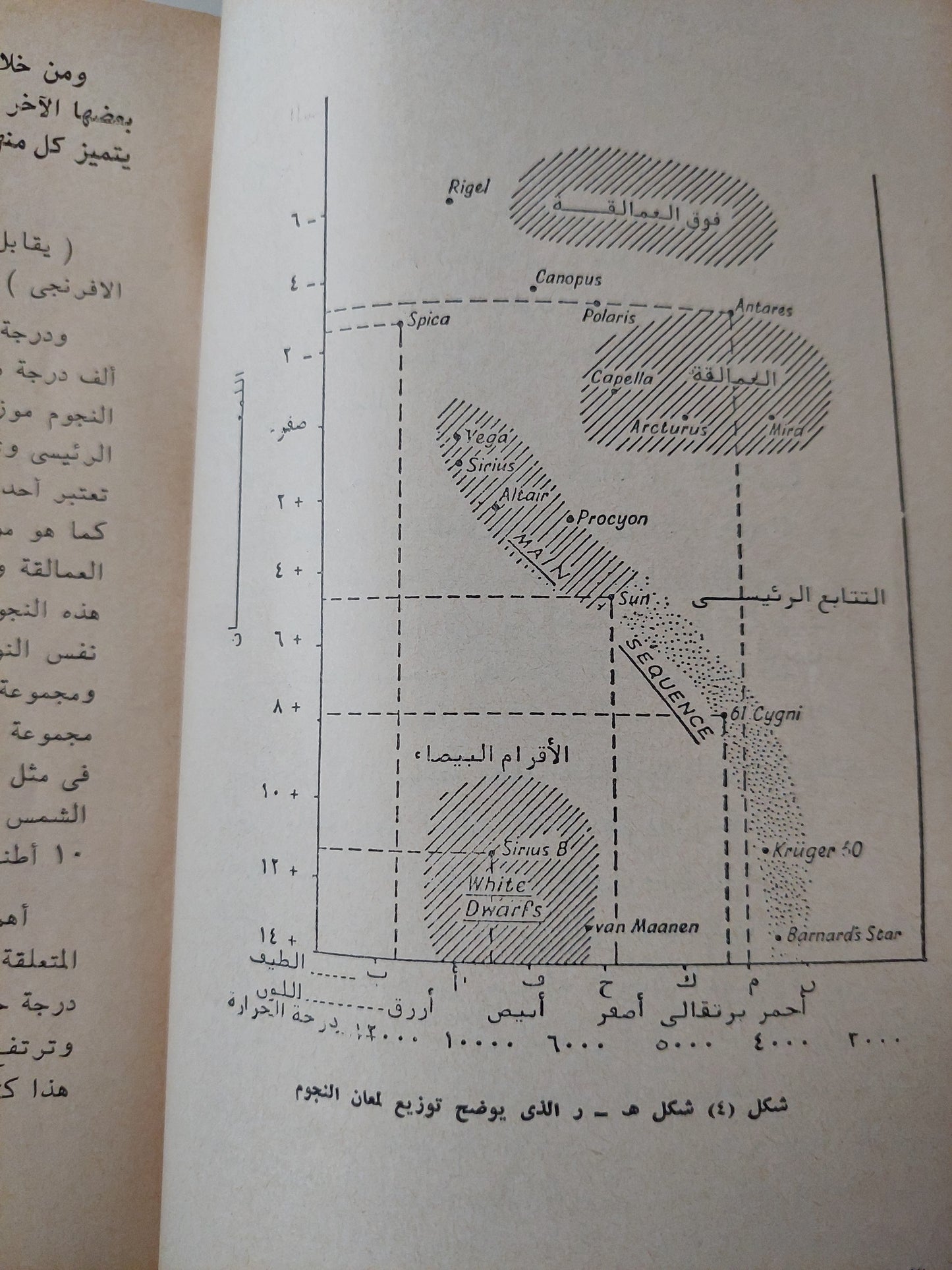 الحياه في الكون .. كيف نشأت وأين توجد ؟ / جوهان دورشنر