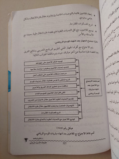 المرجع الشامل فى التدريب الرياضى.. التطبيقات العملية / مفتى إبراهيم - ملحق بالصور