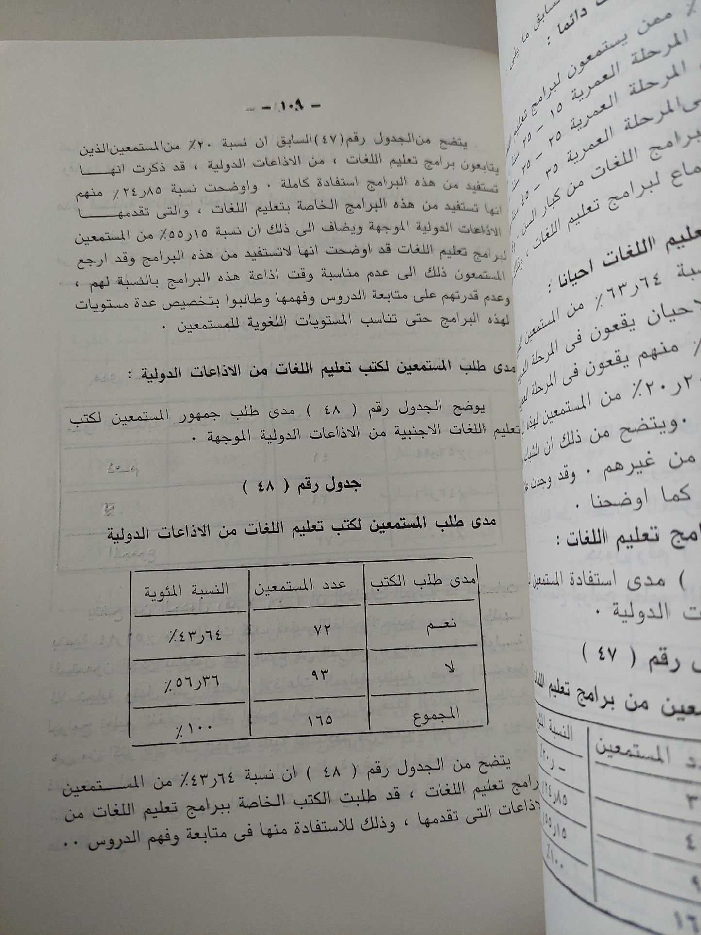 علاقة المستمع المصرى باإذاعات العربية والدولية الموجهة / عدلى رضا وسامى الشريف