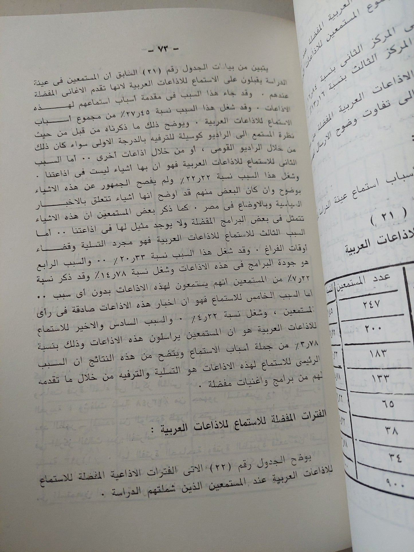 علاقة المستمع المصرى باإذاعات العربية والدولية الموجهة / عدلى رضا وسامى الشريف