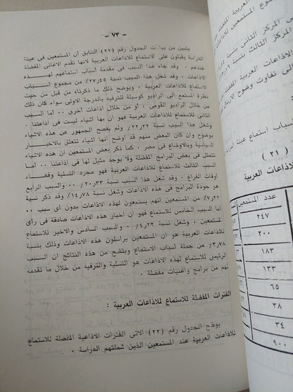 علاقة المستمع المصرى باإذاعات العربية والدولية الموجهة / عدلى رضا وسامى الشريف