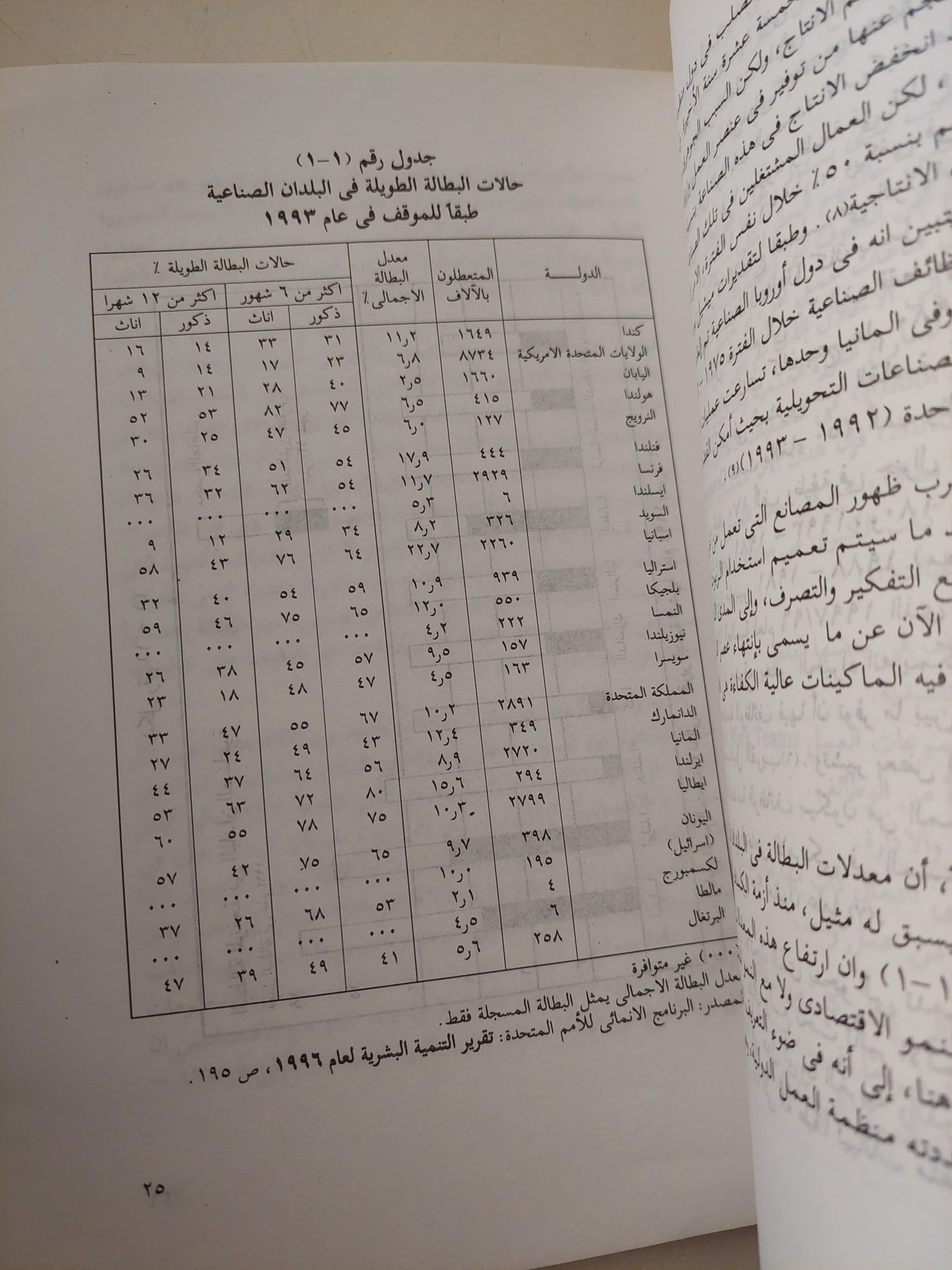 وداعا للطبقة الوسطى / رمزى زكى