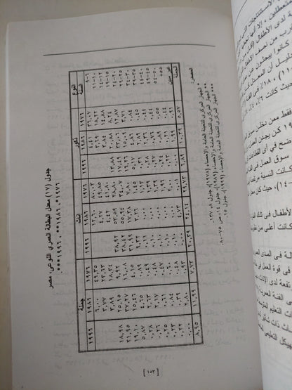 السكان وقوة العمل فى مصر .. الإتجاهات والتشابكات والآفاق المستقبلية / ماجد عثمان