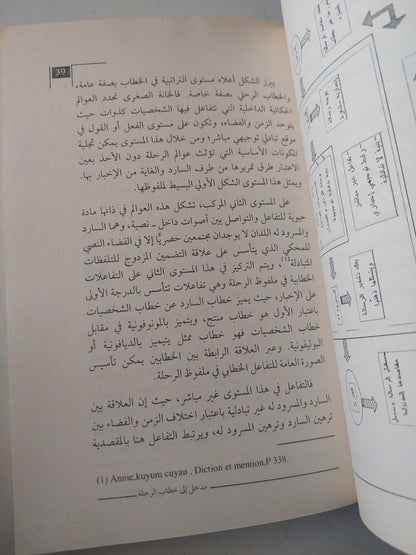 خطاب الرحلة .. الذاكرة واليات غنتاج الدلالة / سعيد جبار