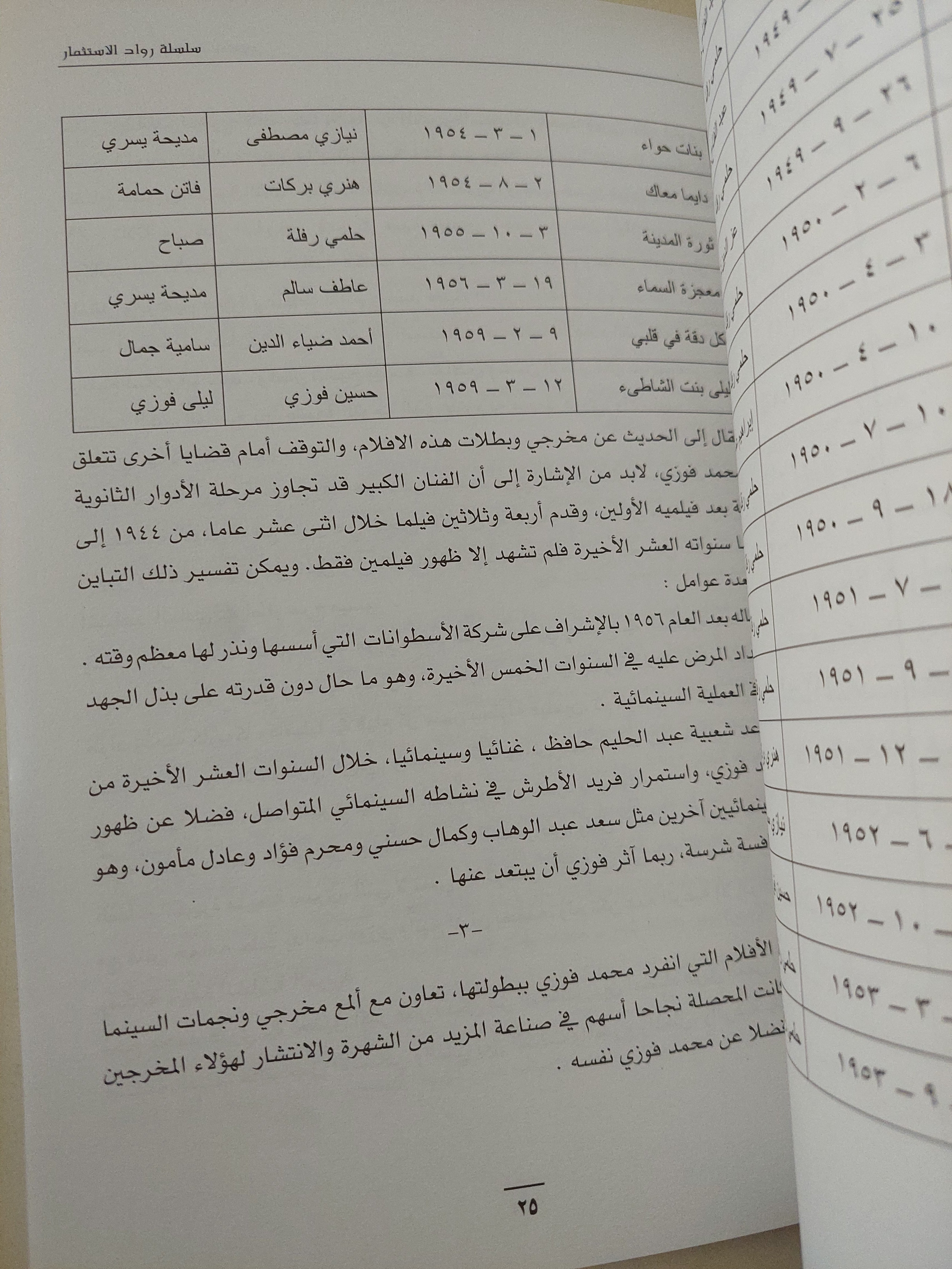 محمد فوزى .. المجد والدموع  - ملحق بالصور