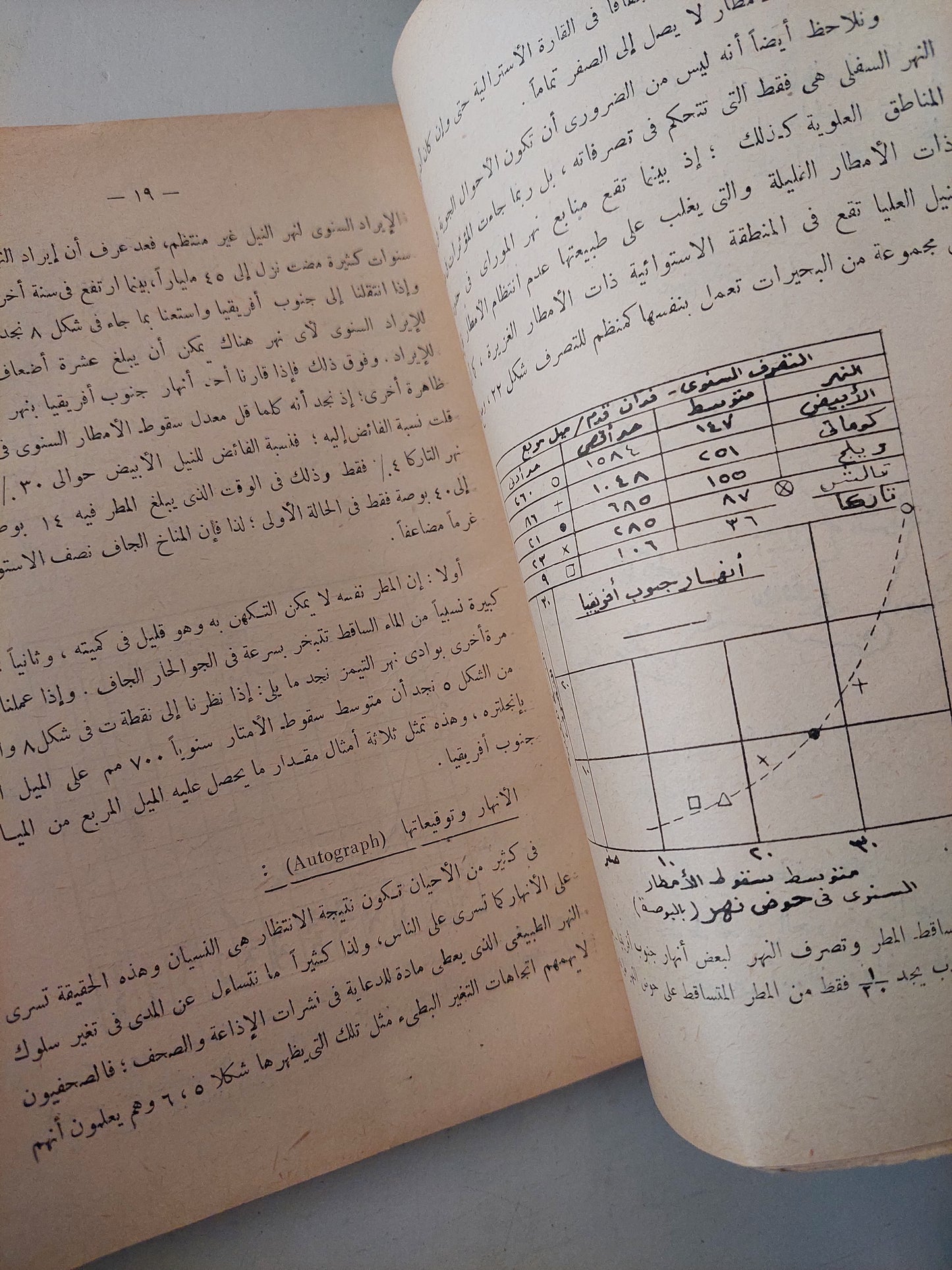 الأرض والماء والغذاء / هربرت أديسون