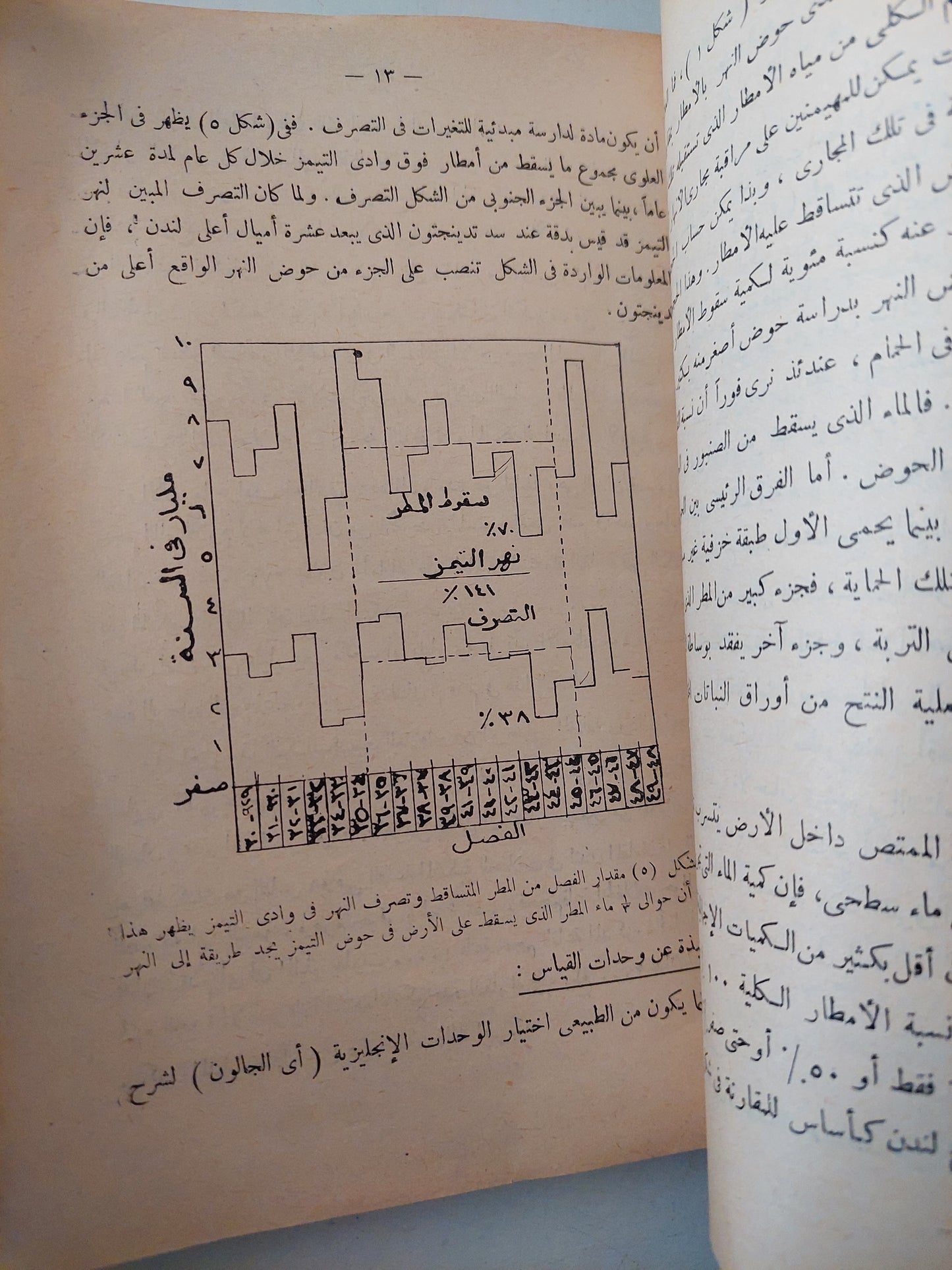 الأرض والماء والغذاء / هربرت أديسون