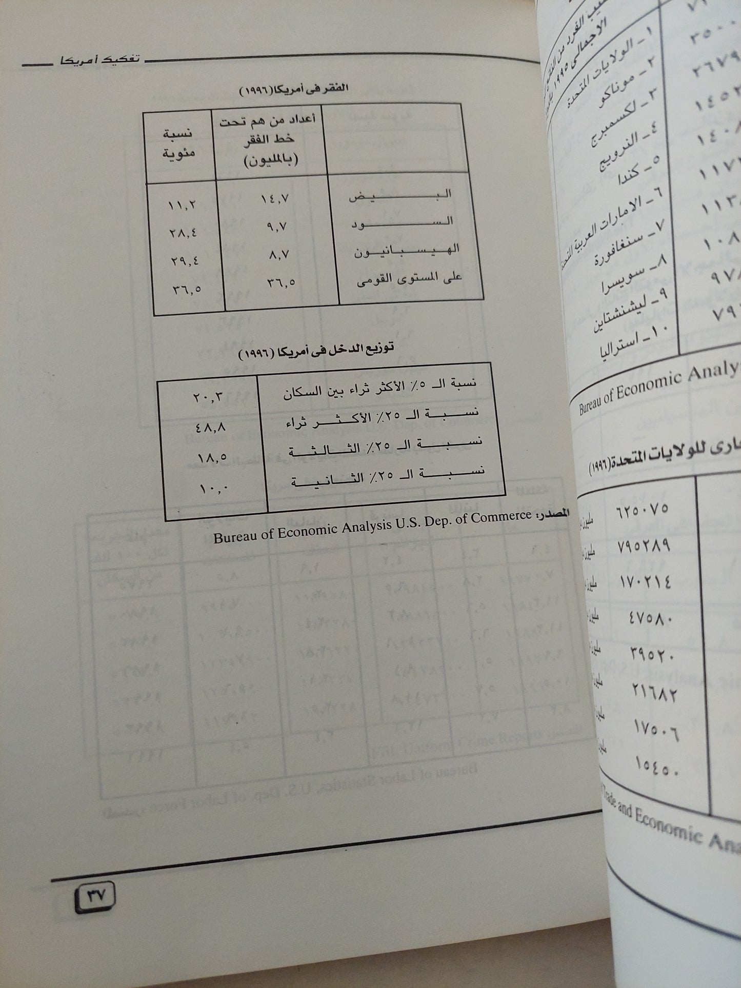 تفكيك أمريكا / رضا هلال