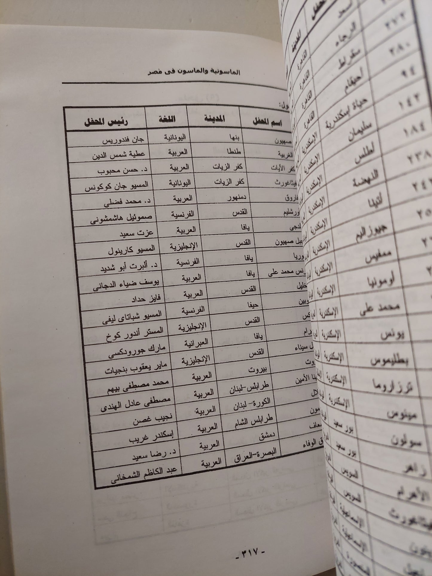 الماسونية والماسون فى مصر 1798 - 1964 / وائل إبراهيم الدسوقى  - ملحق بالصور